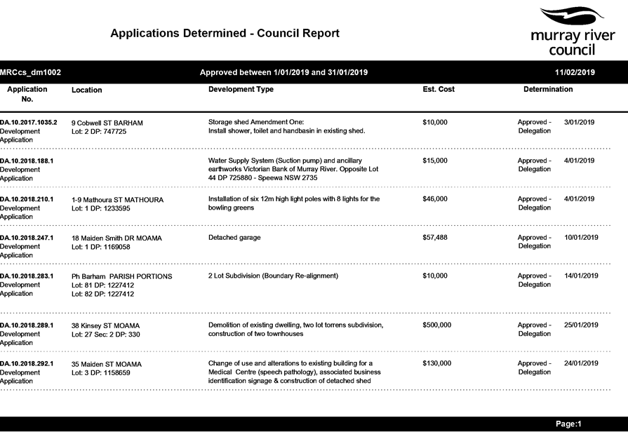 PDF Creator