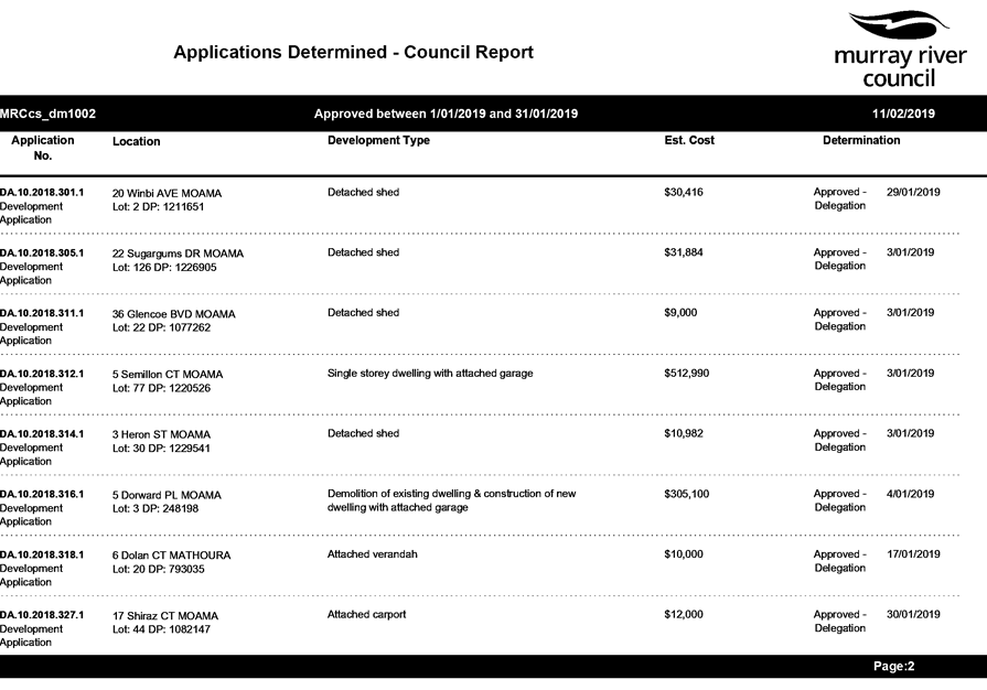 PDF Creator