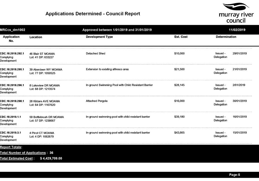PDF Creator
