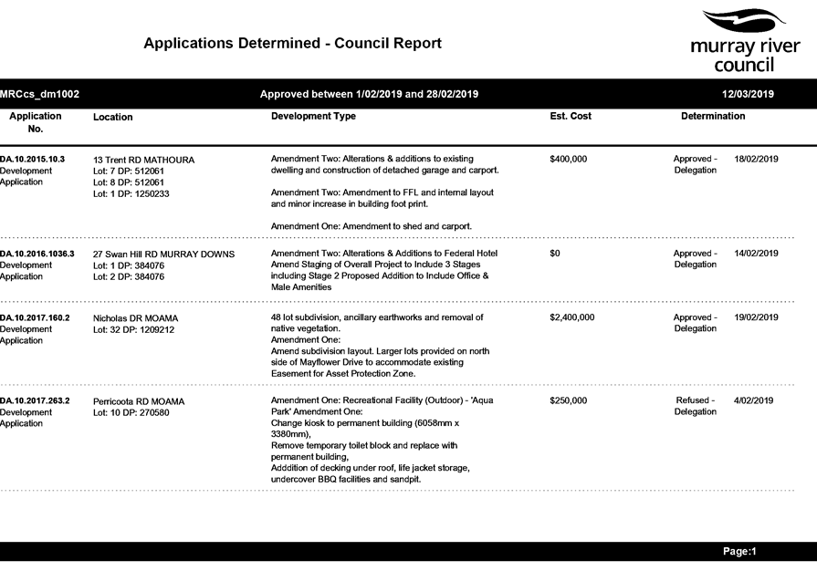 PDF Creator