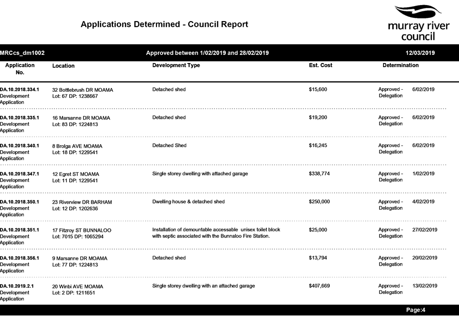PDF Creator