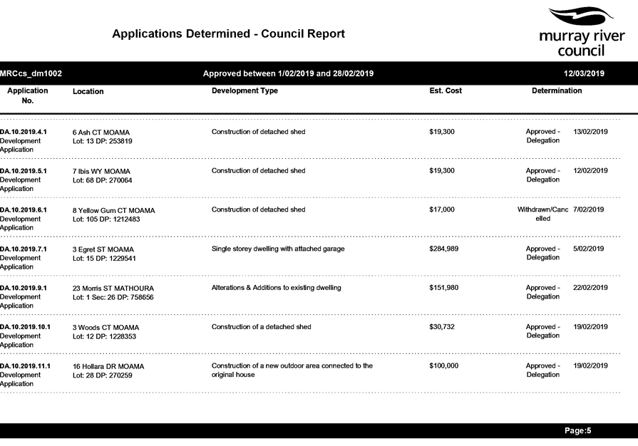 PDF Creator