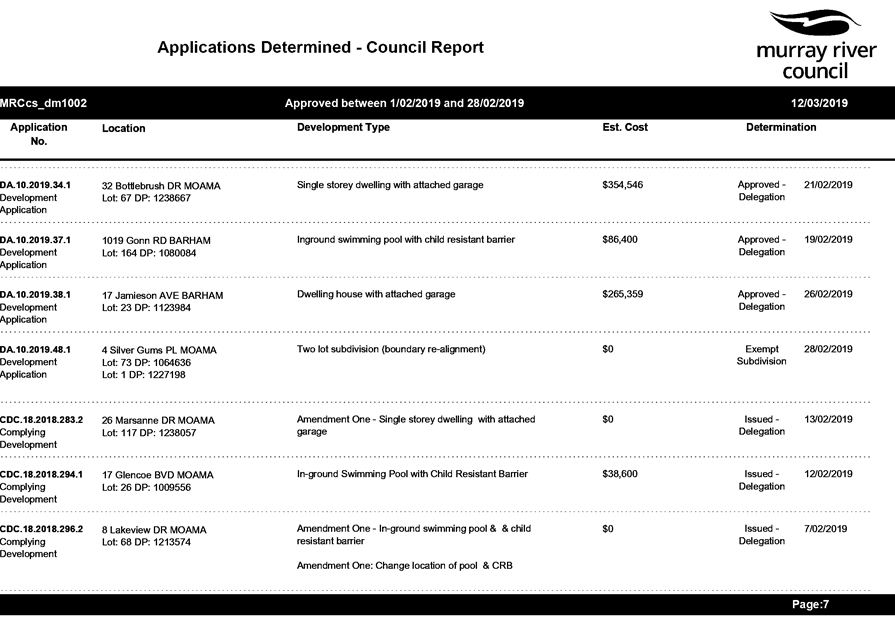 PDF Creator