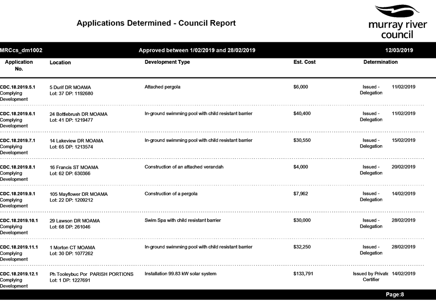 PDF Creator