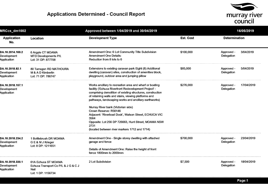 PDF Creator