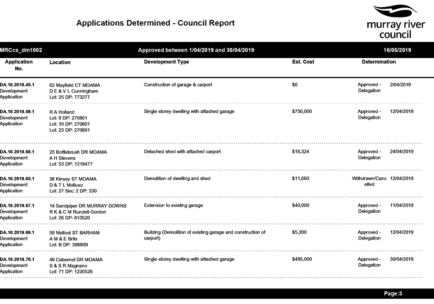 PDF Creator