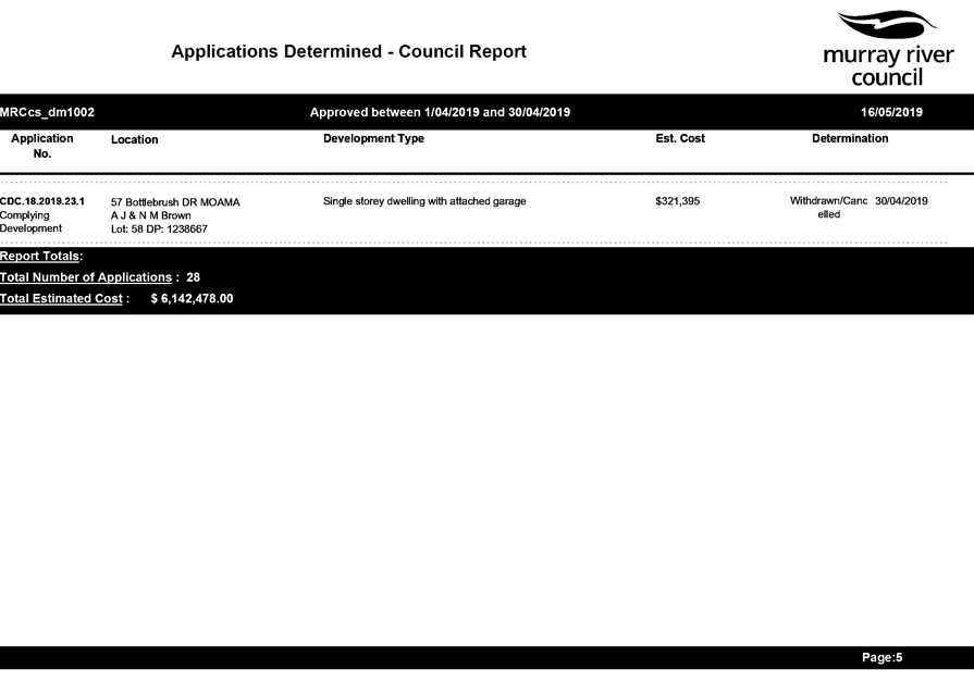 PDF Creator
