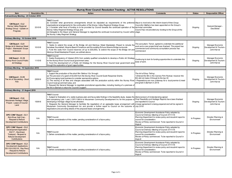 PDF Creator