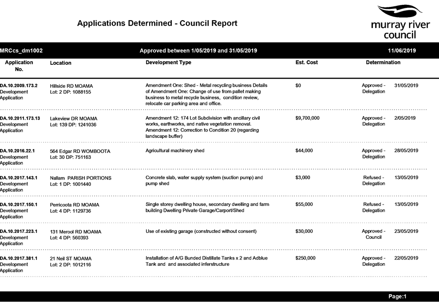 PDF Creator