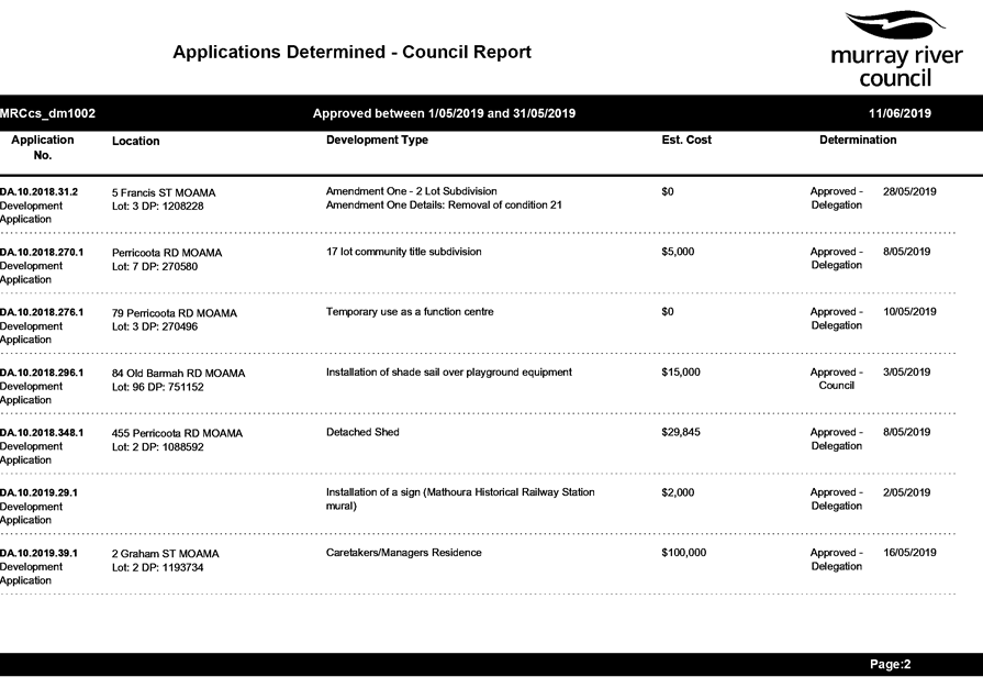 PDF Creator