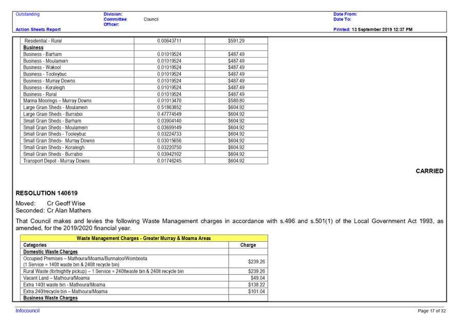 PDF Creator