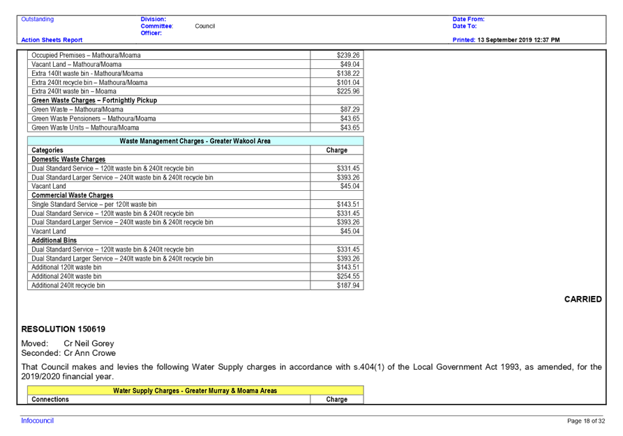 PDF Creator