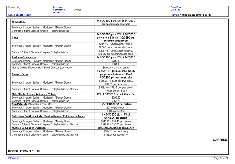 PDF Creator