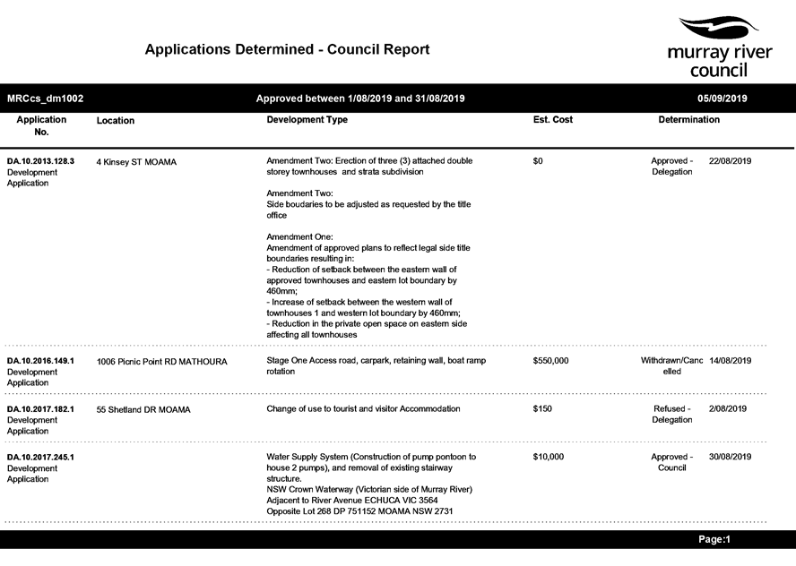 PDF Creator
