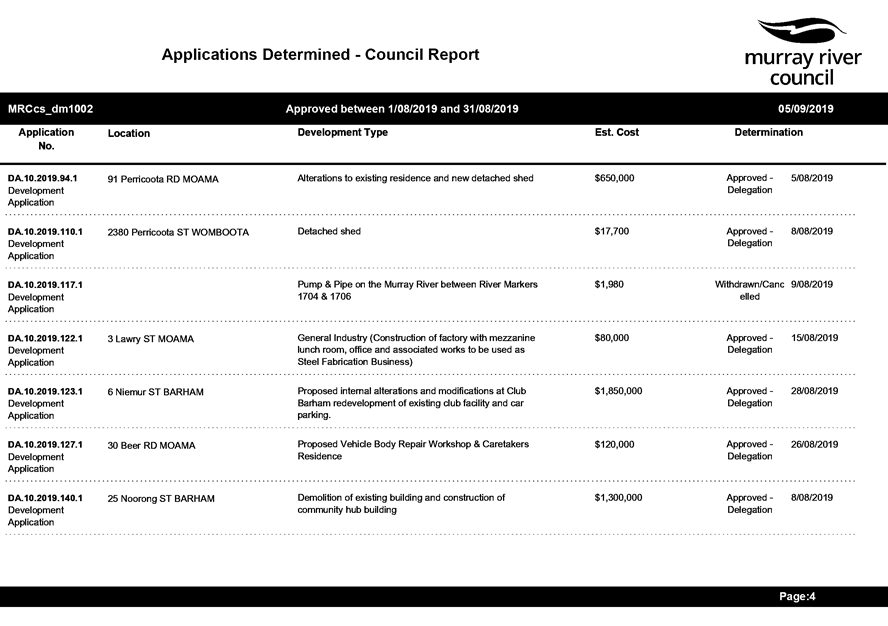 PDF Creator