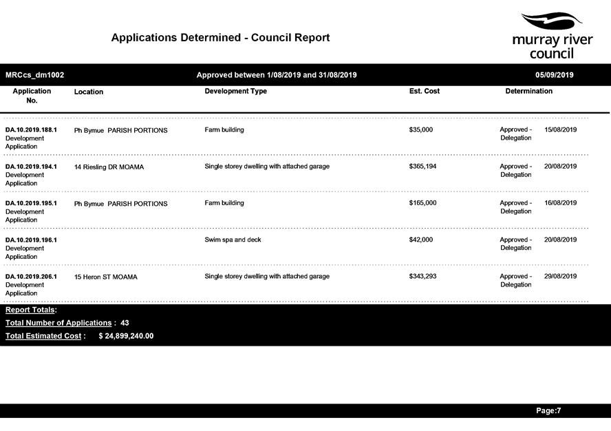 PDF Creator