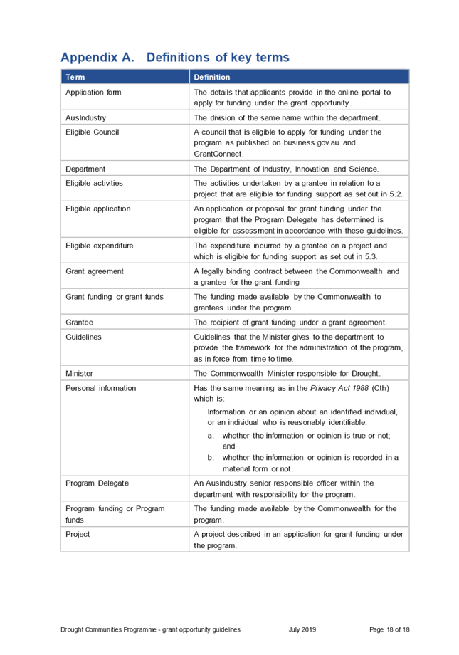 PDF Creator