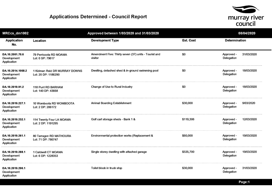 PDF Creator