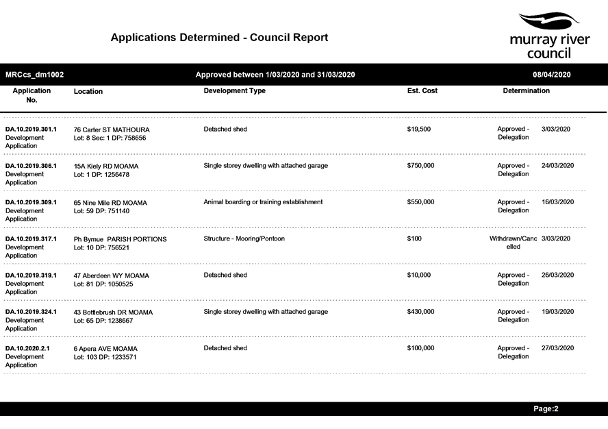PDF Creator