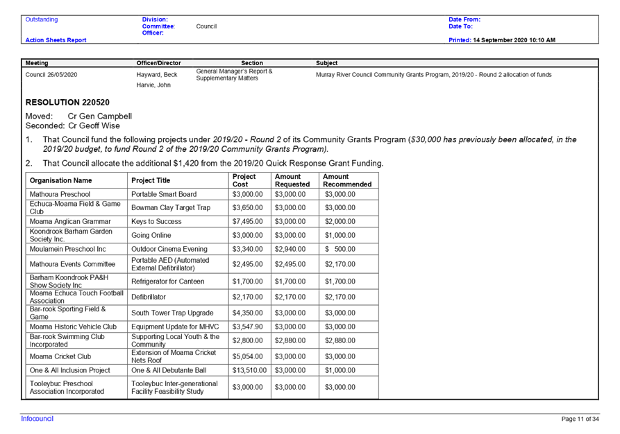 PDF Creator