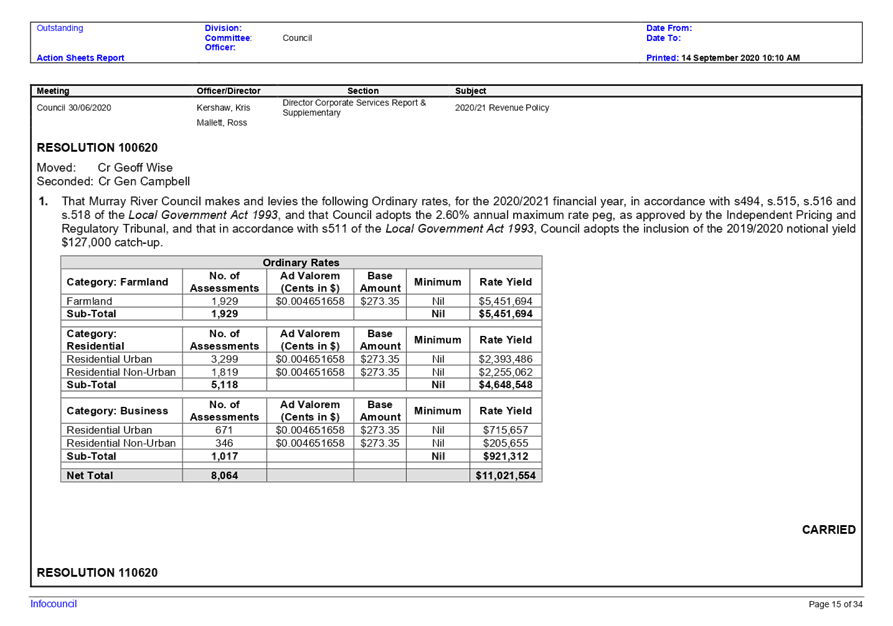 PDF Creator