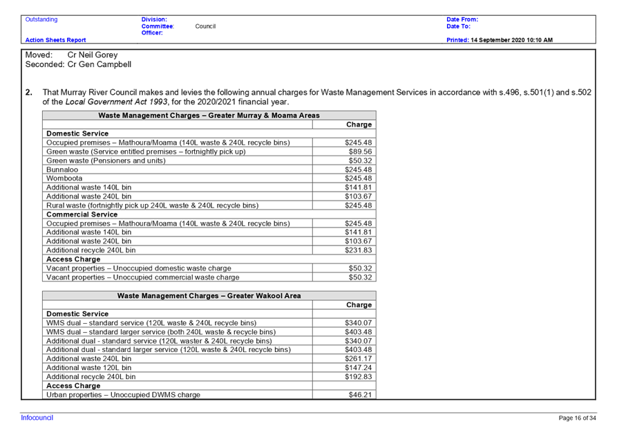 PDF Creator