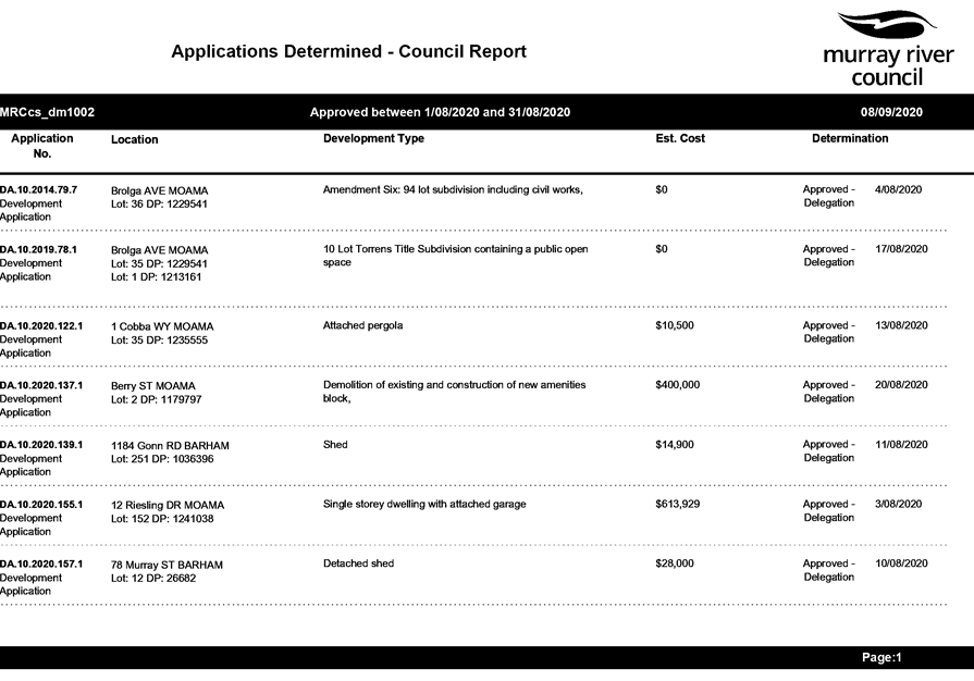 PDF Creator