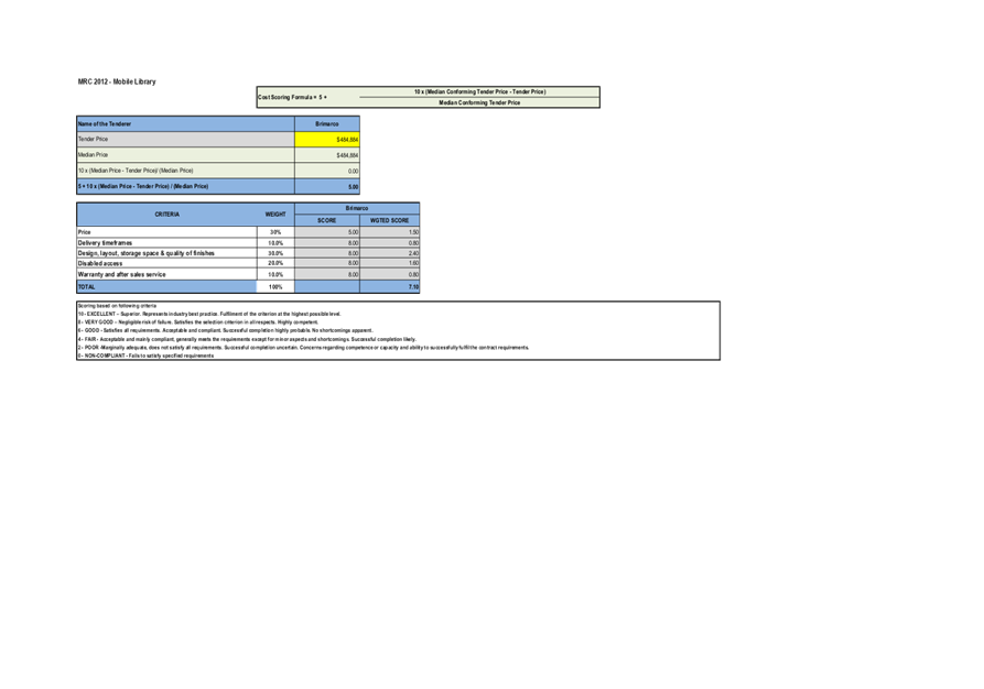 PDF Creator