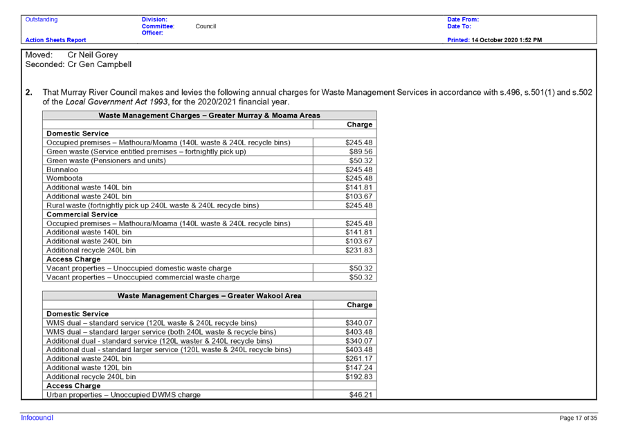 PDF Creator
