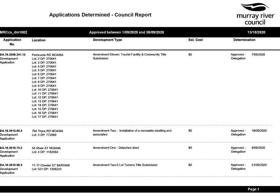 PDF Creator