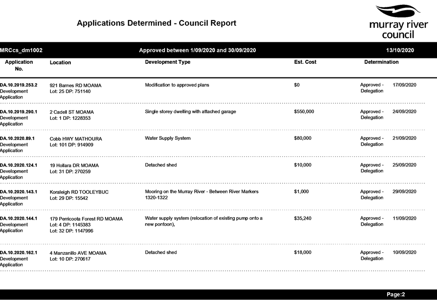 PDF Creator
