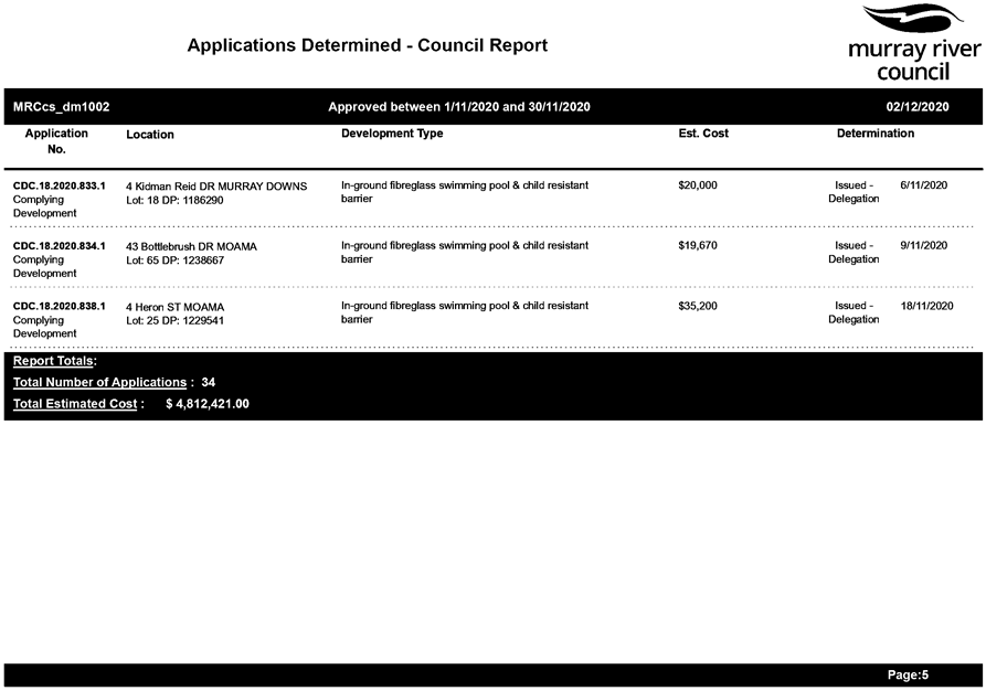 PDF Creator
