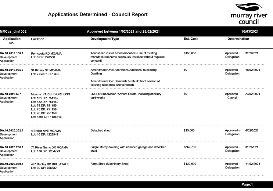 PDF Creator