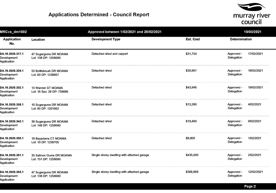 PDF Creator