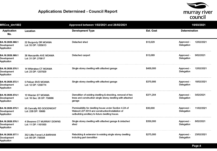 PDF Creator