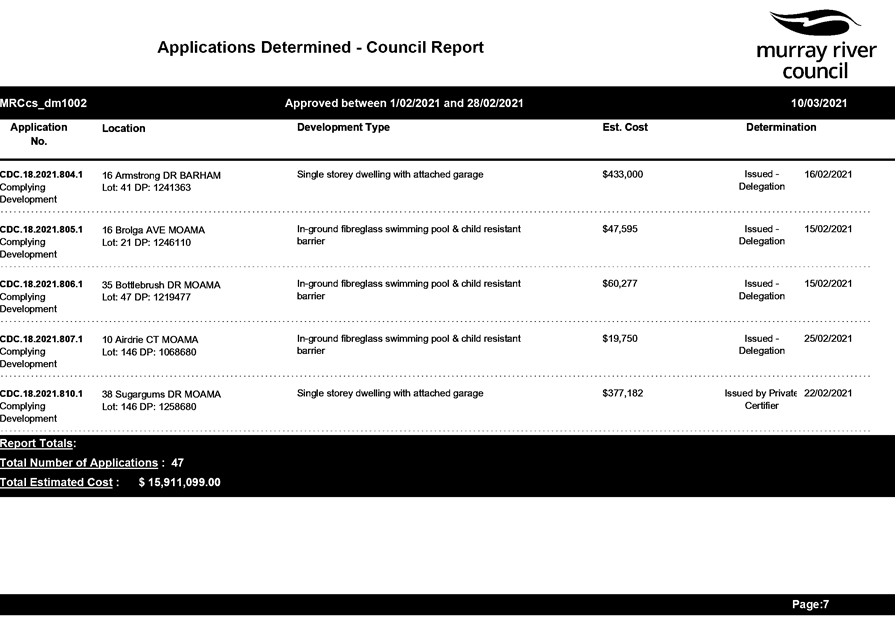 PDF Creator