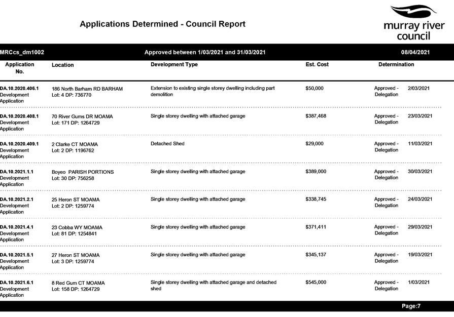 PDF Creator