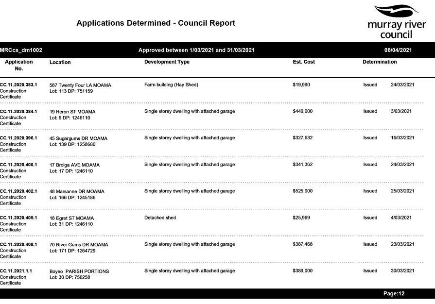 PDF Creator