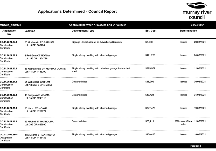 PDF Creator
