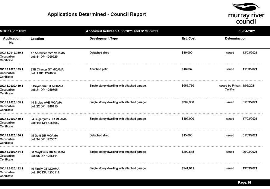 PDF Creator